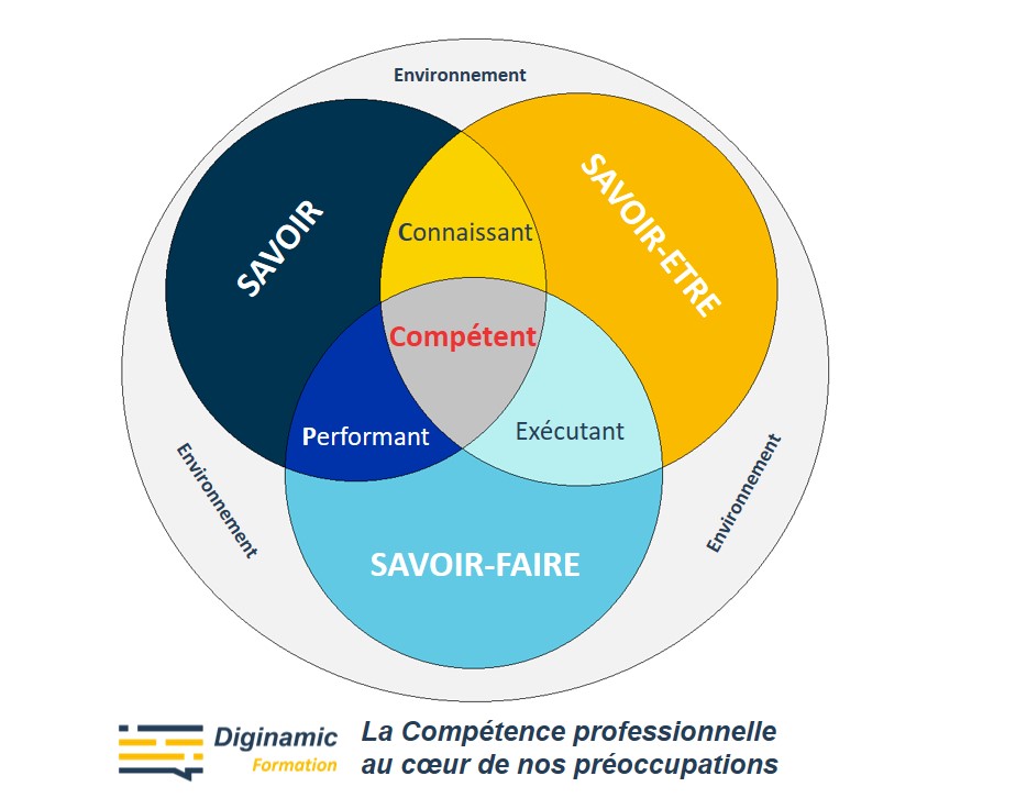 Dissertation pourquoi voulons nous savoir